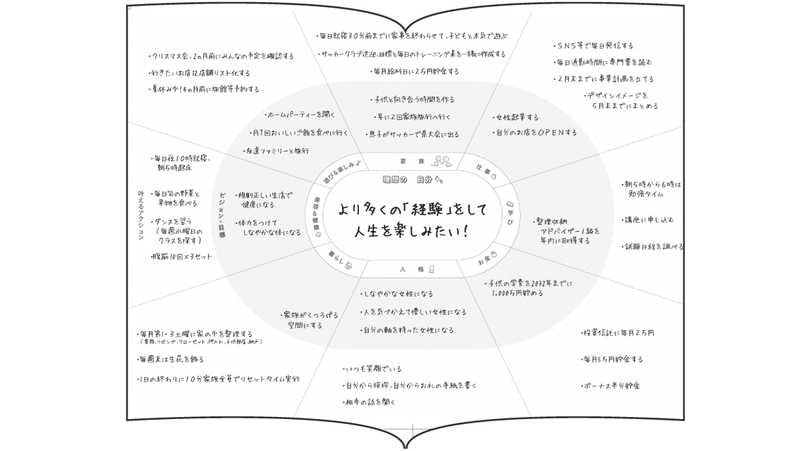 ワーキングマザーの手帳＆私らしさ手帳
