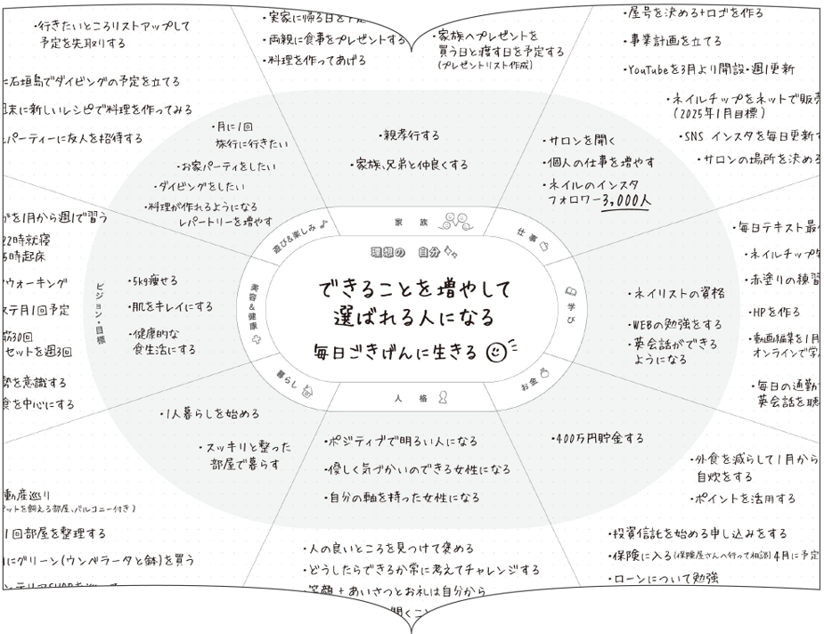 私らしさ手帳_理想の自分サークル