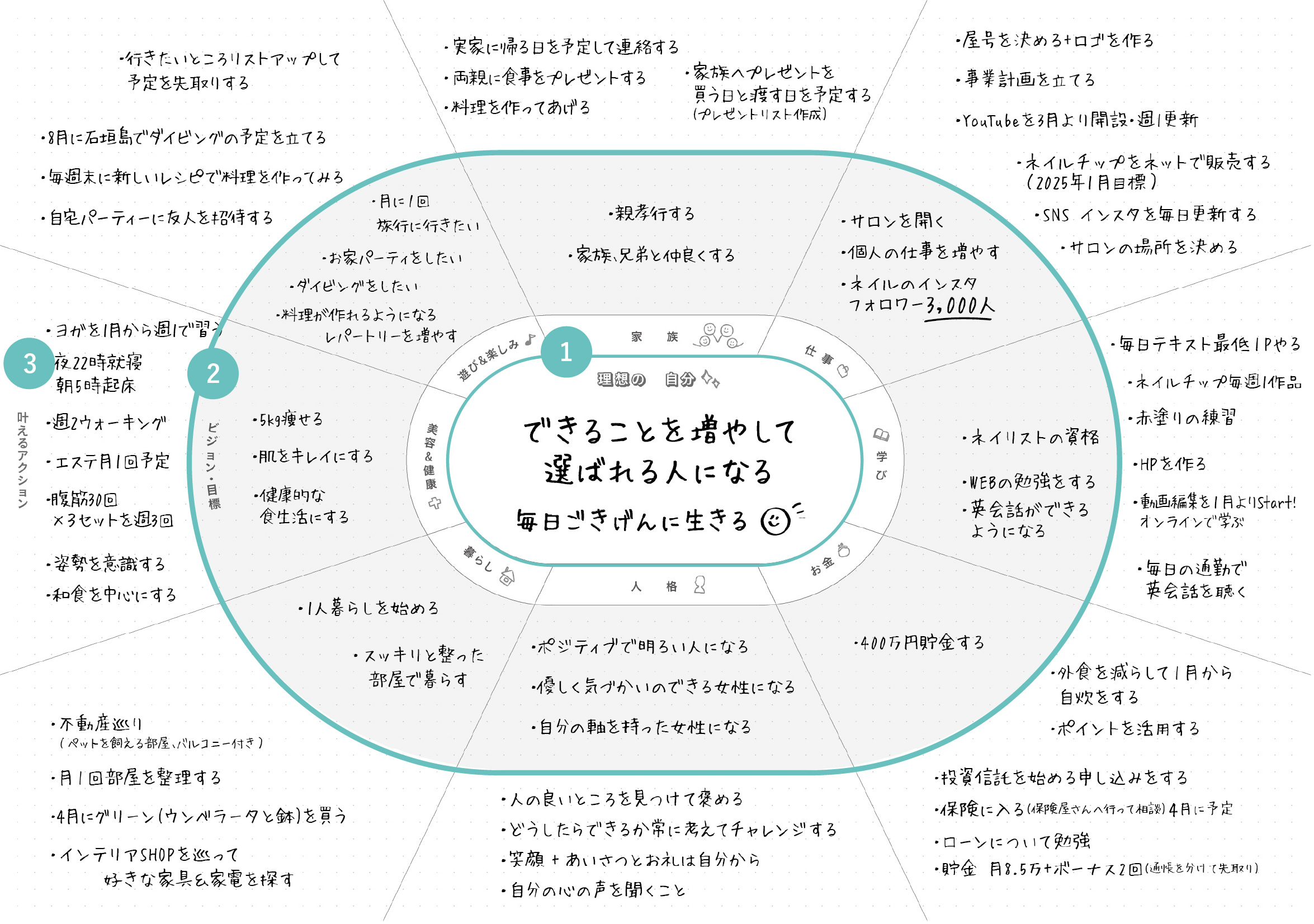 理想の自分サークル_私らしさ手帳
