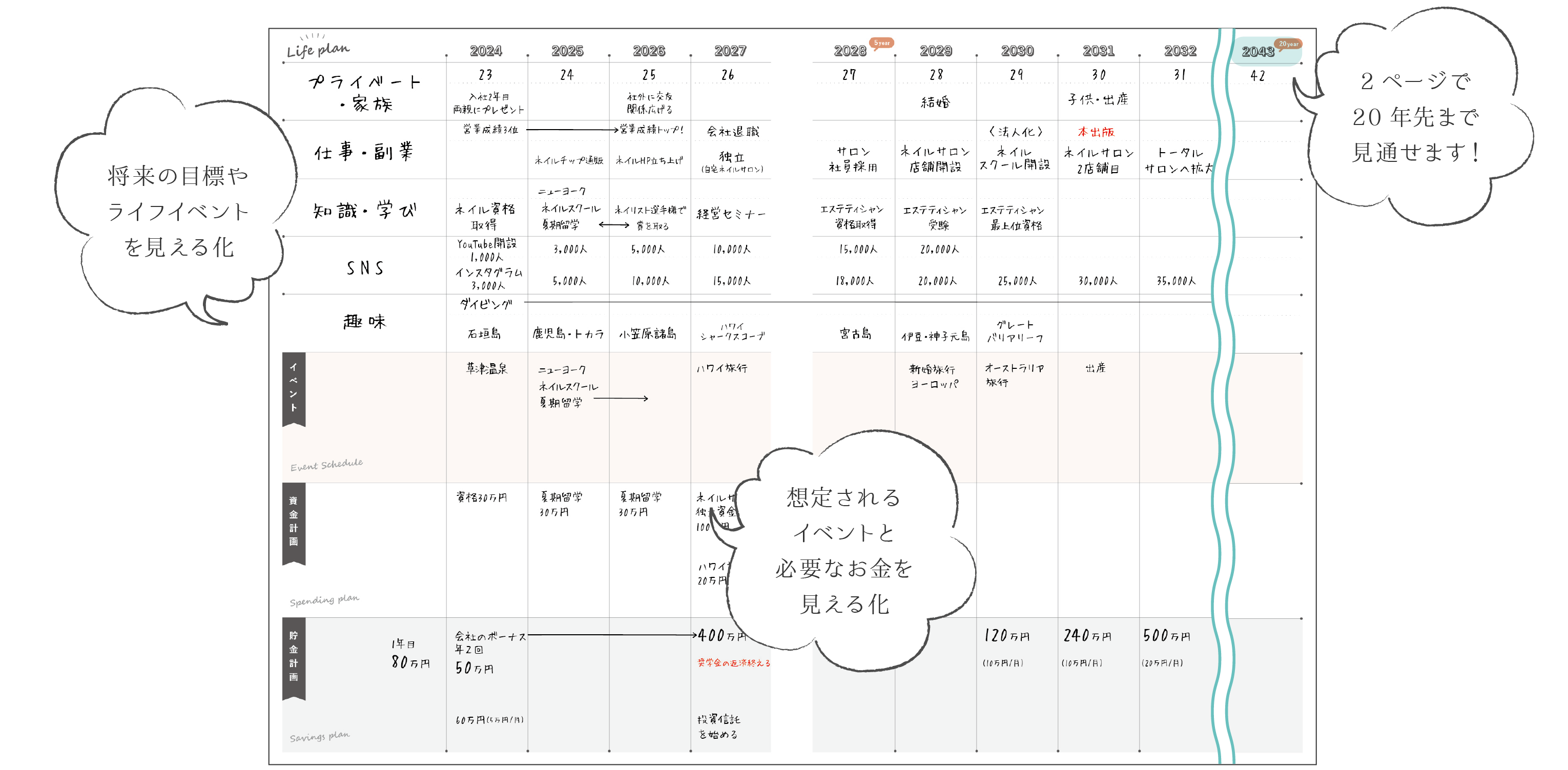 自分年表_私らしさ手帳