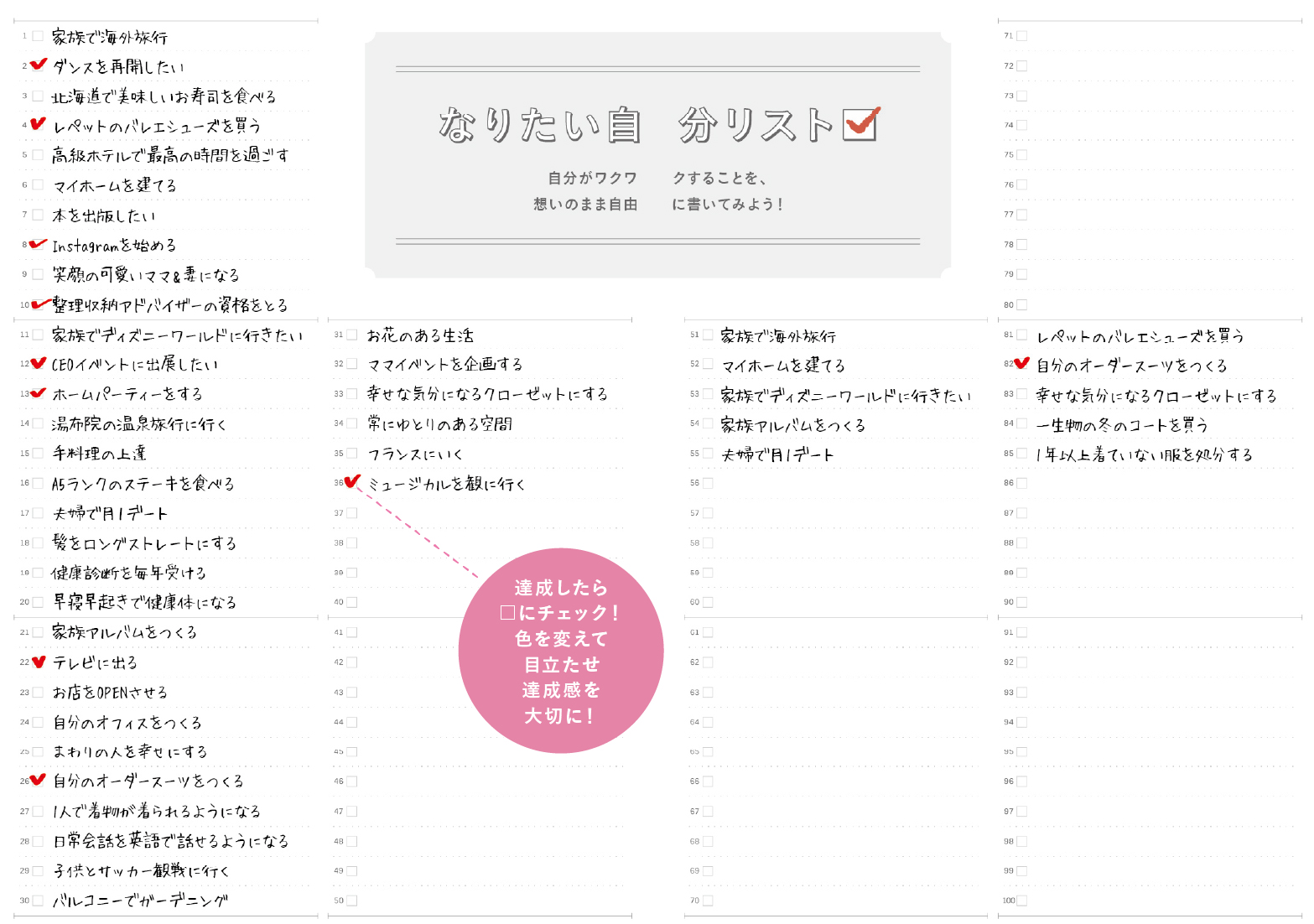 なりたい自分リスト