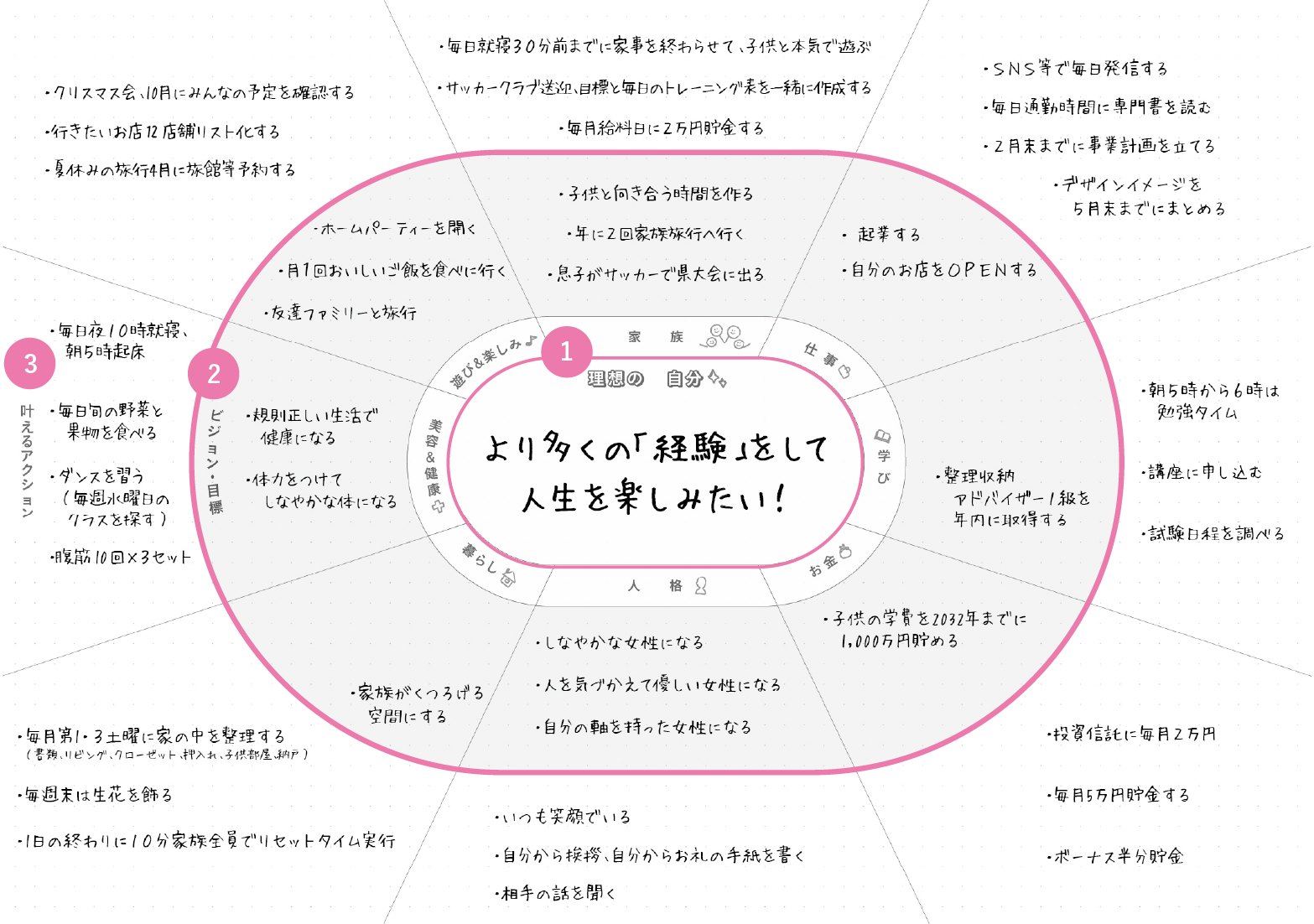 なりたい自分リスト