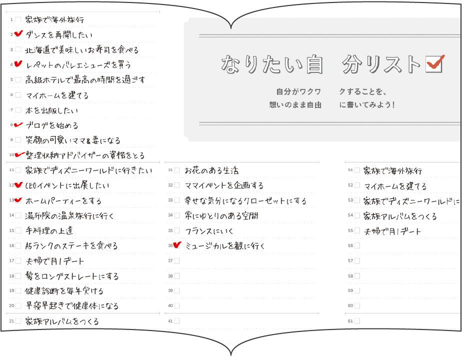 なりたい自分リスト